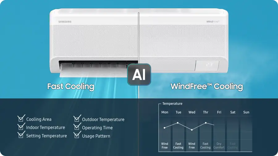 Unit Samsung WindFree: Fast Cooling ikut blade, WindFree Cooling ikut lubang mikro
